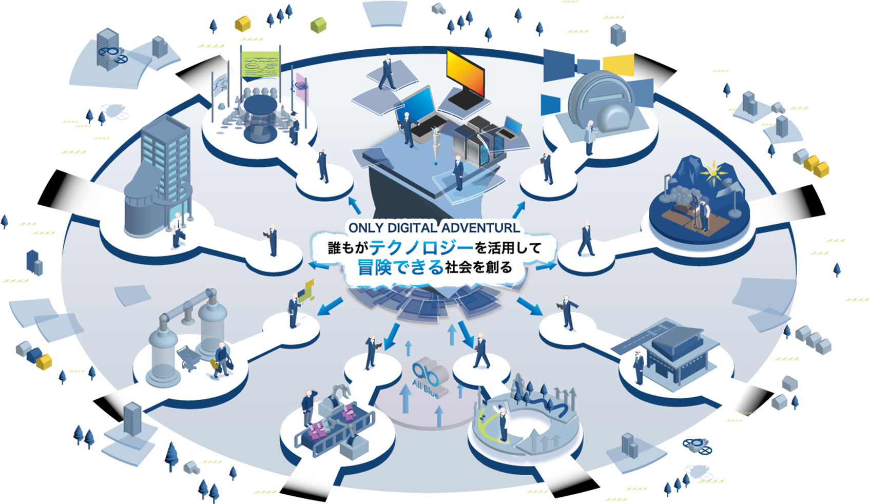 誰もがテクノロジーを活用して冒険できる社会を創る
