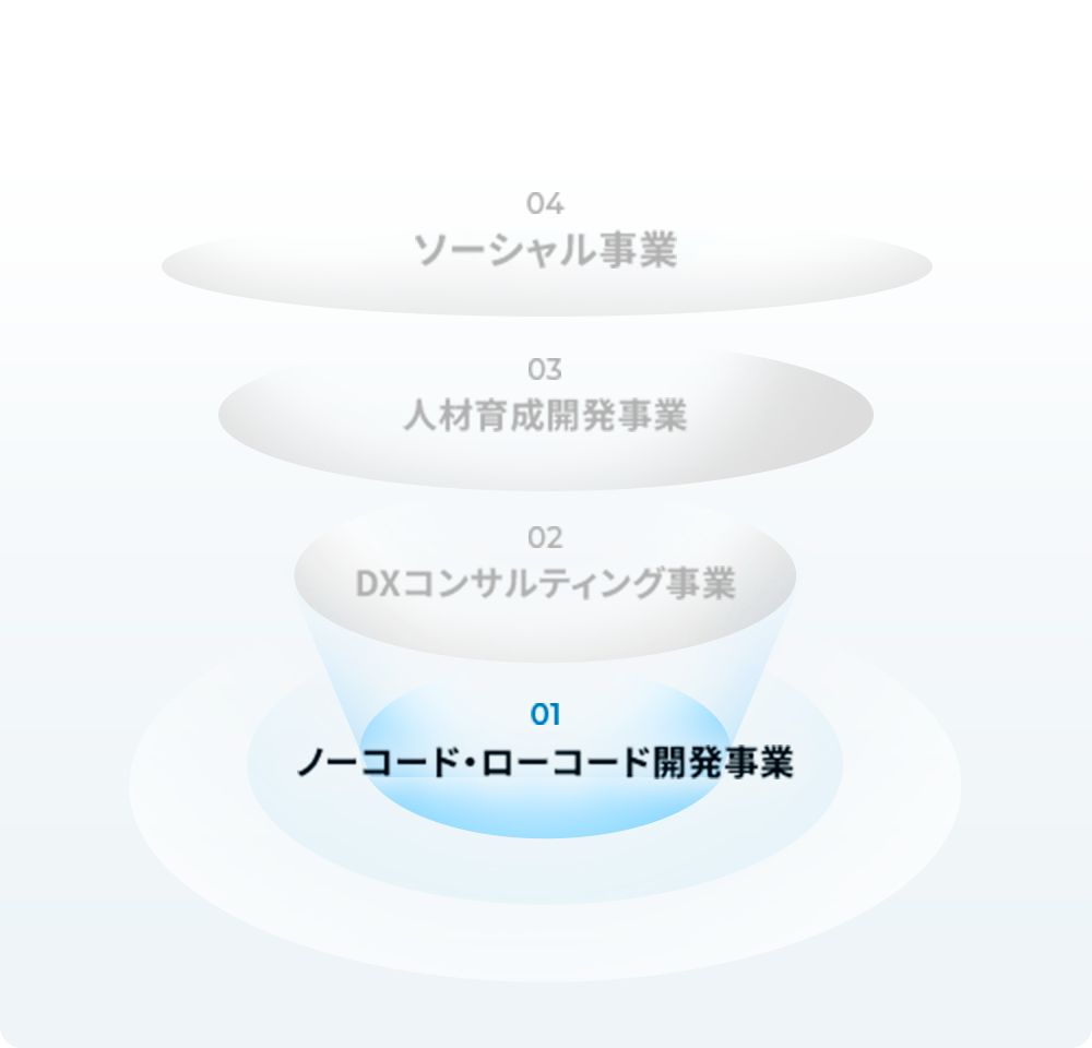 ノーコード・ローコード開発事業