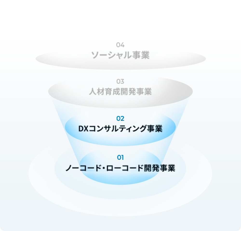 DX推進事業部