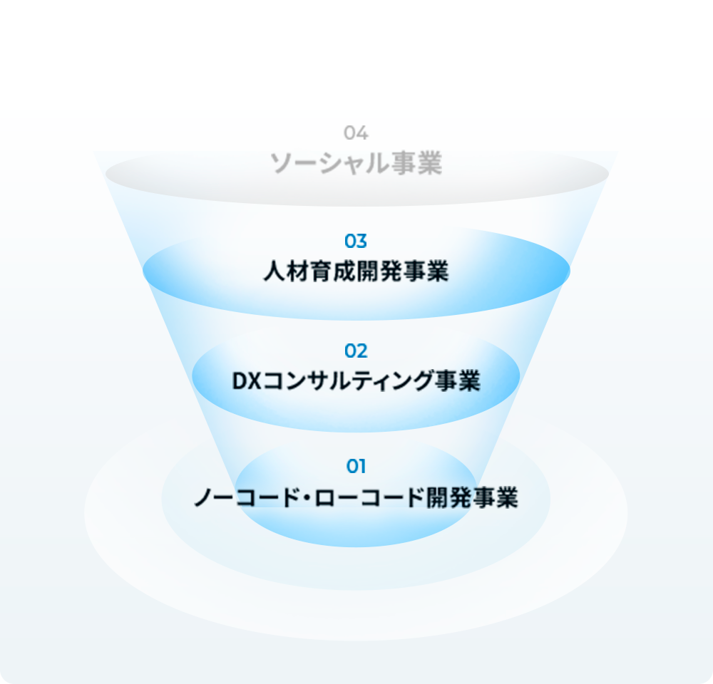 人材開発事業部