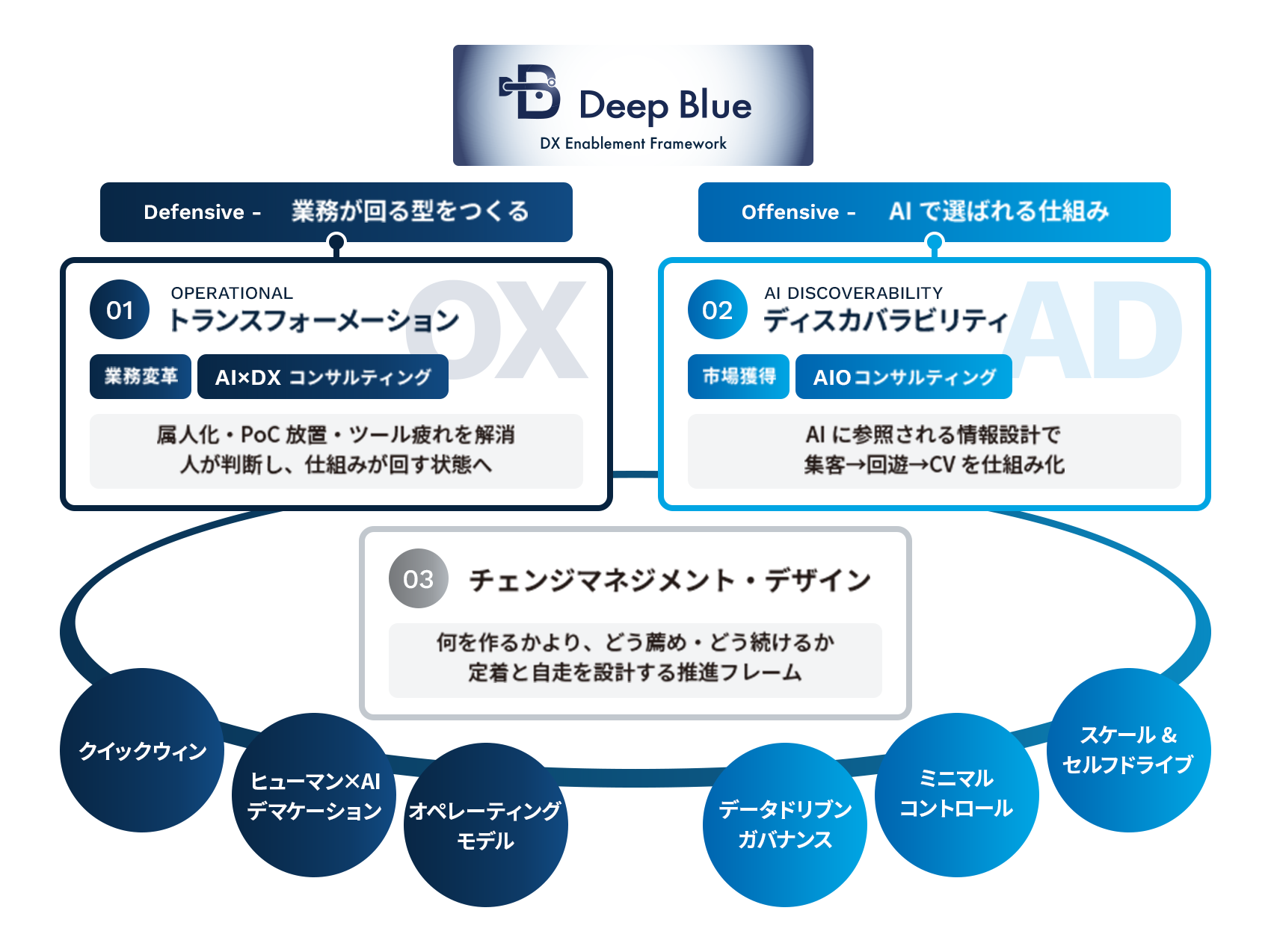 サービスの全体像