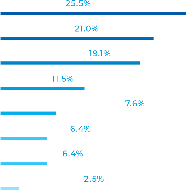 保有教材数