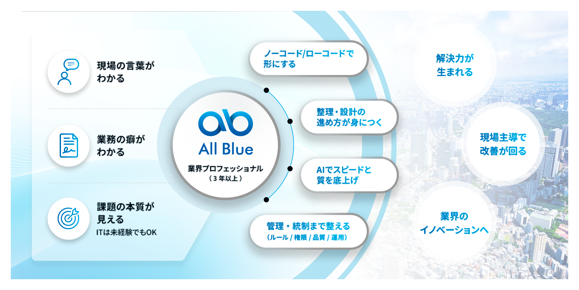 All Blueの説明図