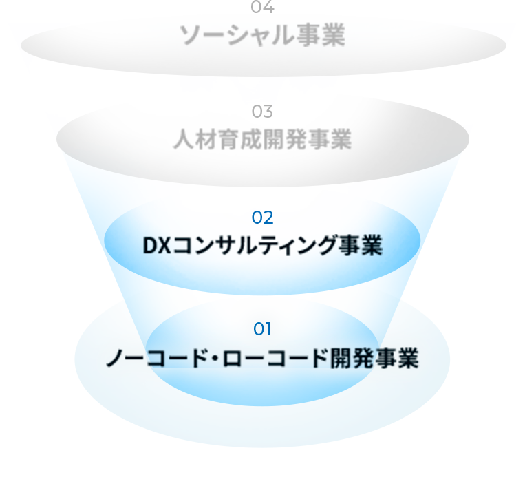 DX推進事業部