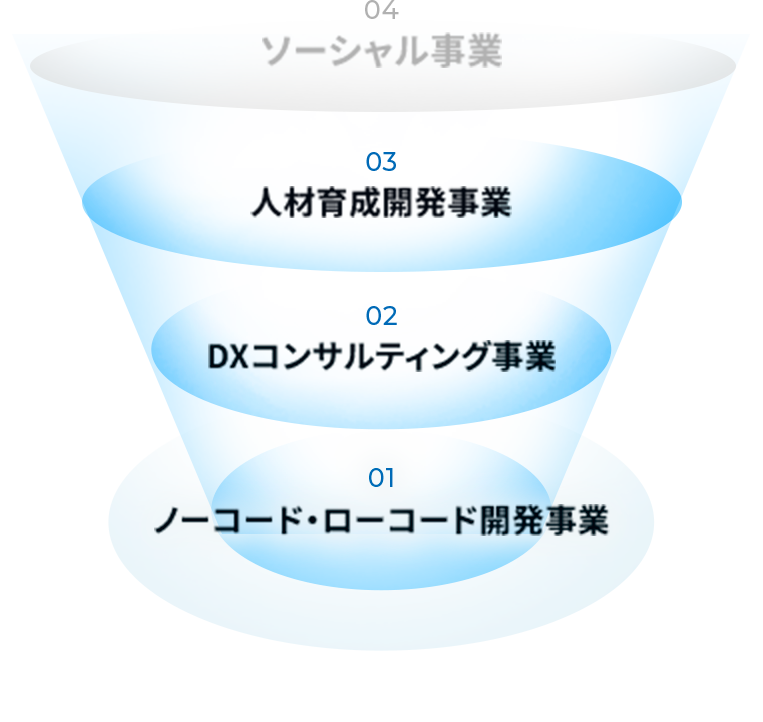 人材育成開発事業