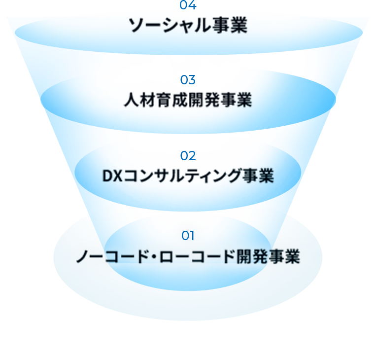 ソーシャル事業