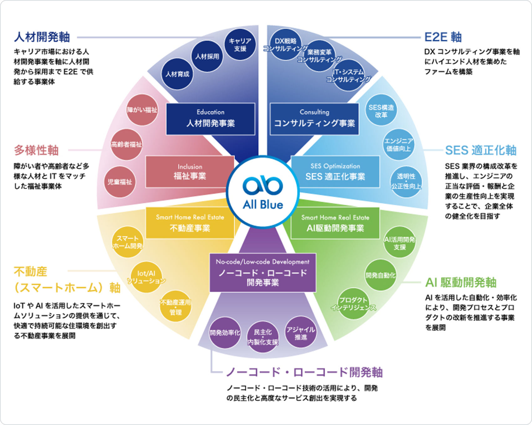 事業ポートフォリオ戦略