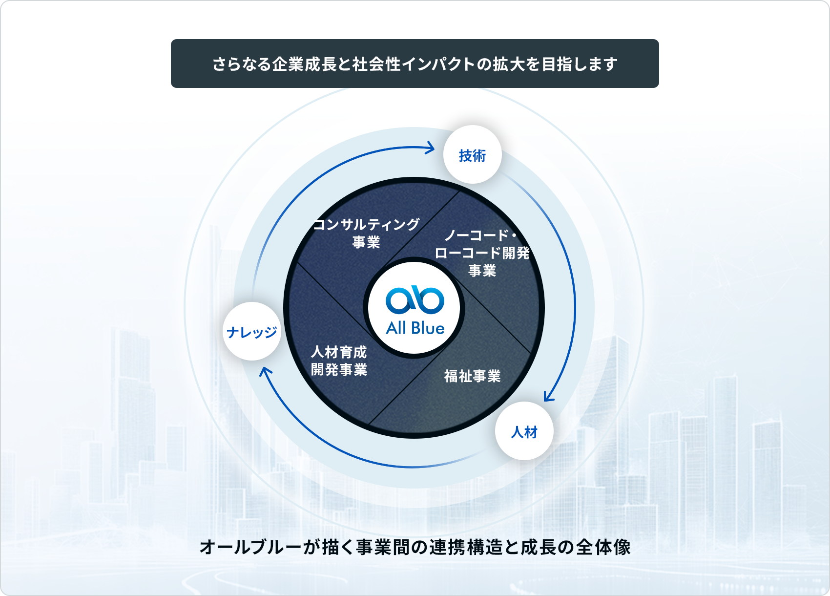 中長期事業セグメント戦略