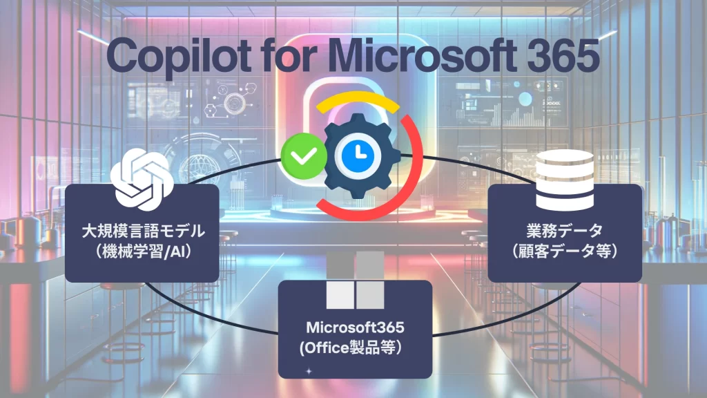 【初心者必見】Copilot for Microsoft 365について解説